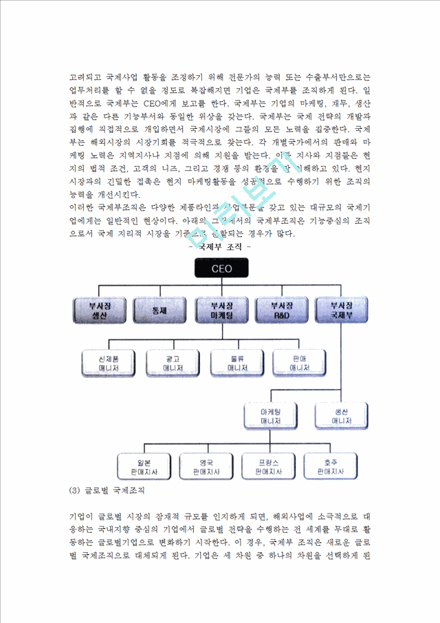 [국제마케팅 조직통제] 국제마케팅의 조직과 통제.hwp